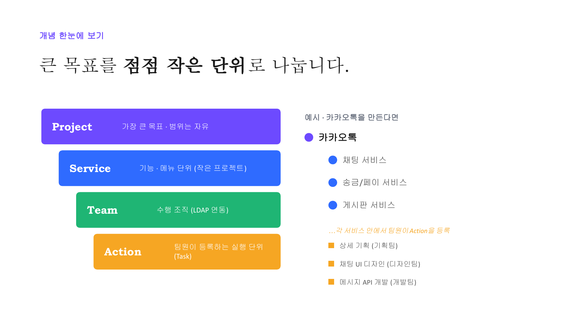 큰 목표를 작은 단위로