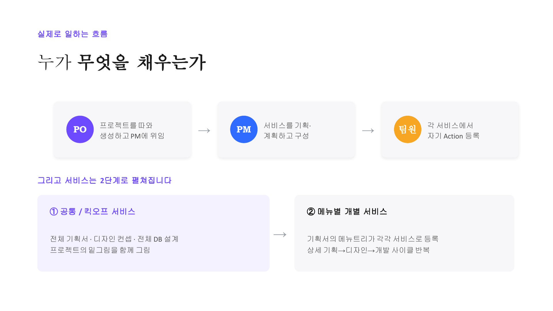 입력 역할 분담