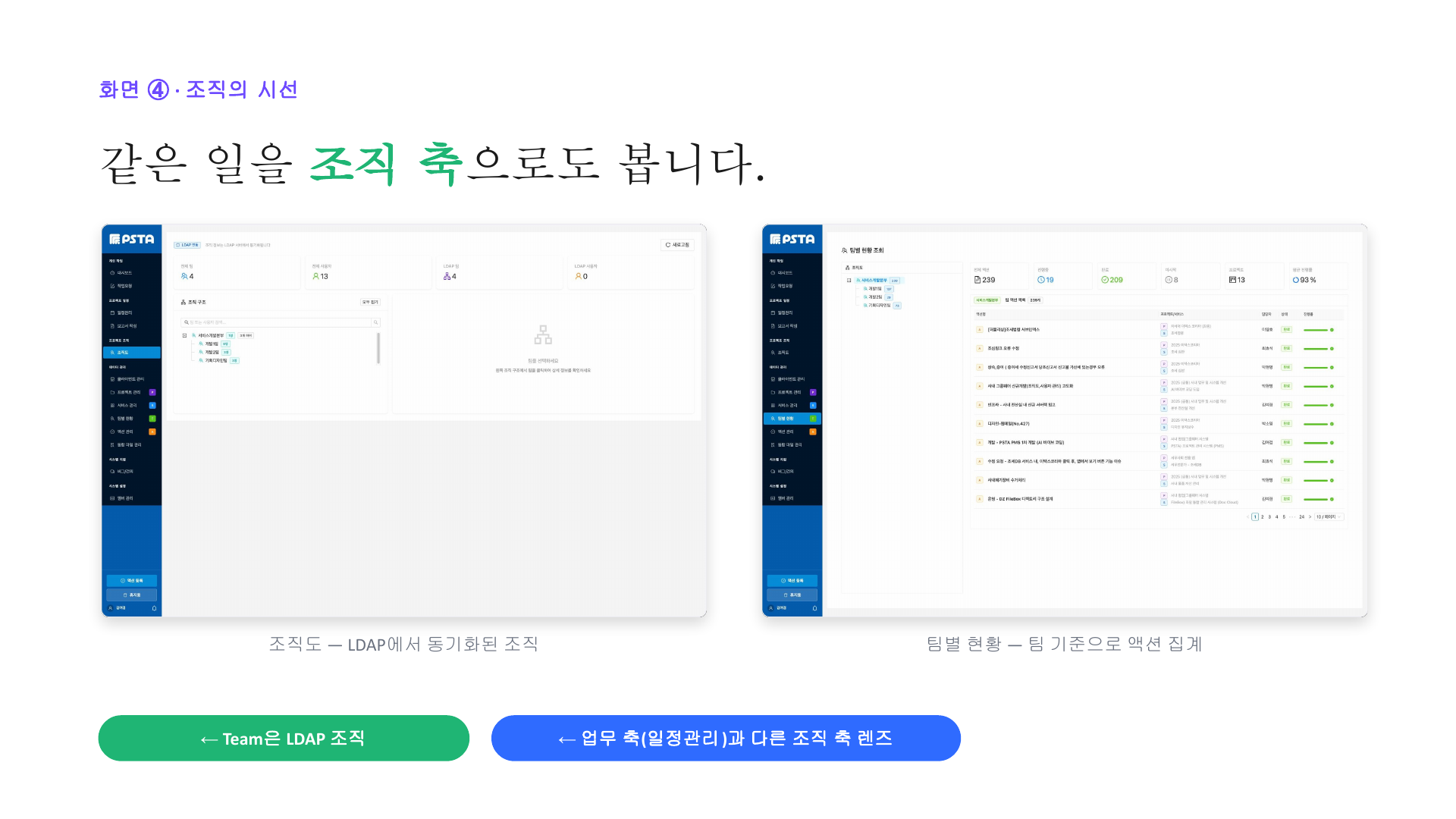 조직도·팀별 현황