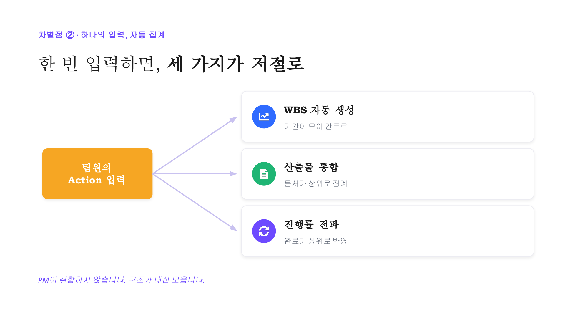 차별점 ② 자동 집계