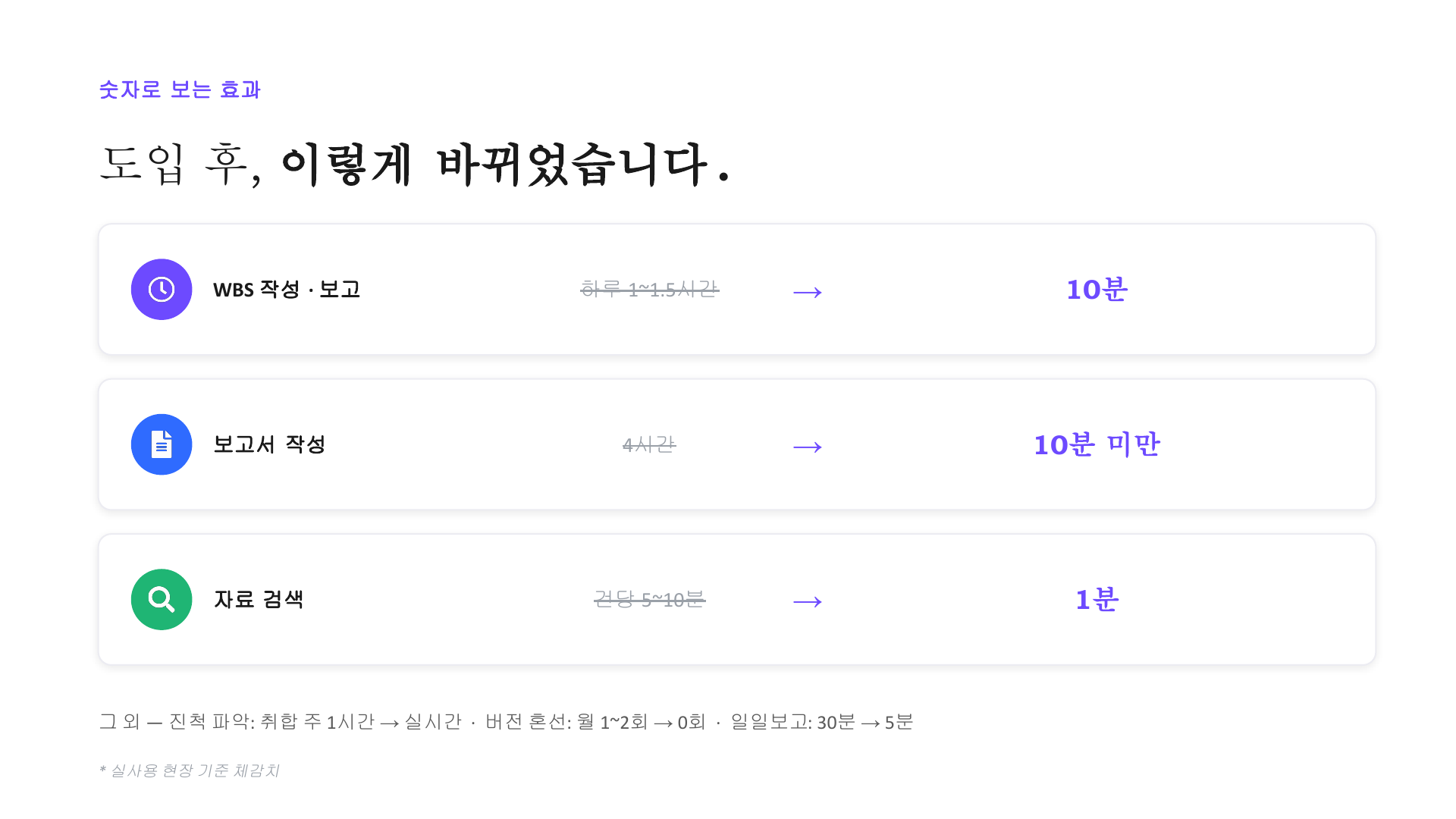 도입 효과 수치