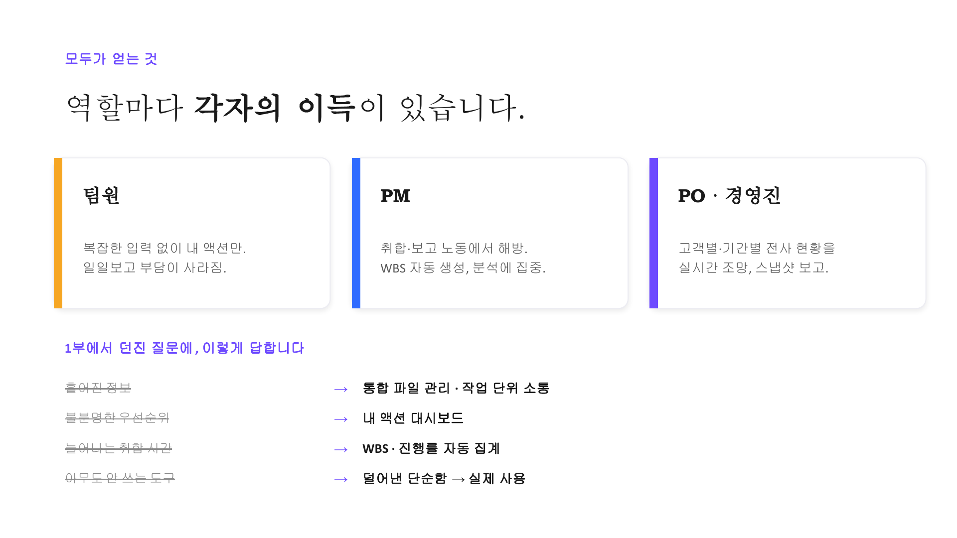 역할별 이득