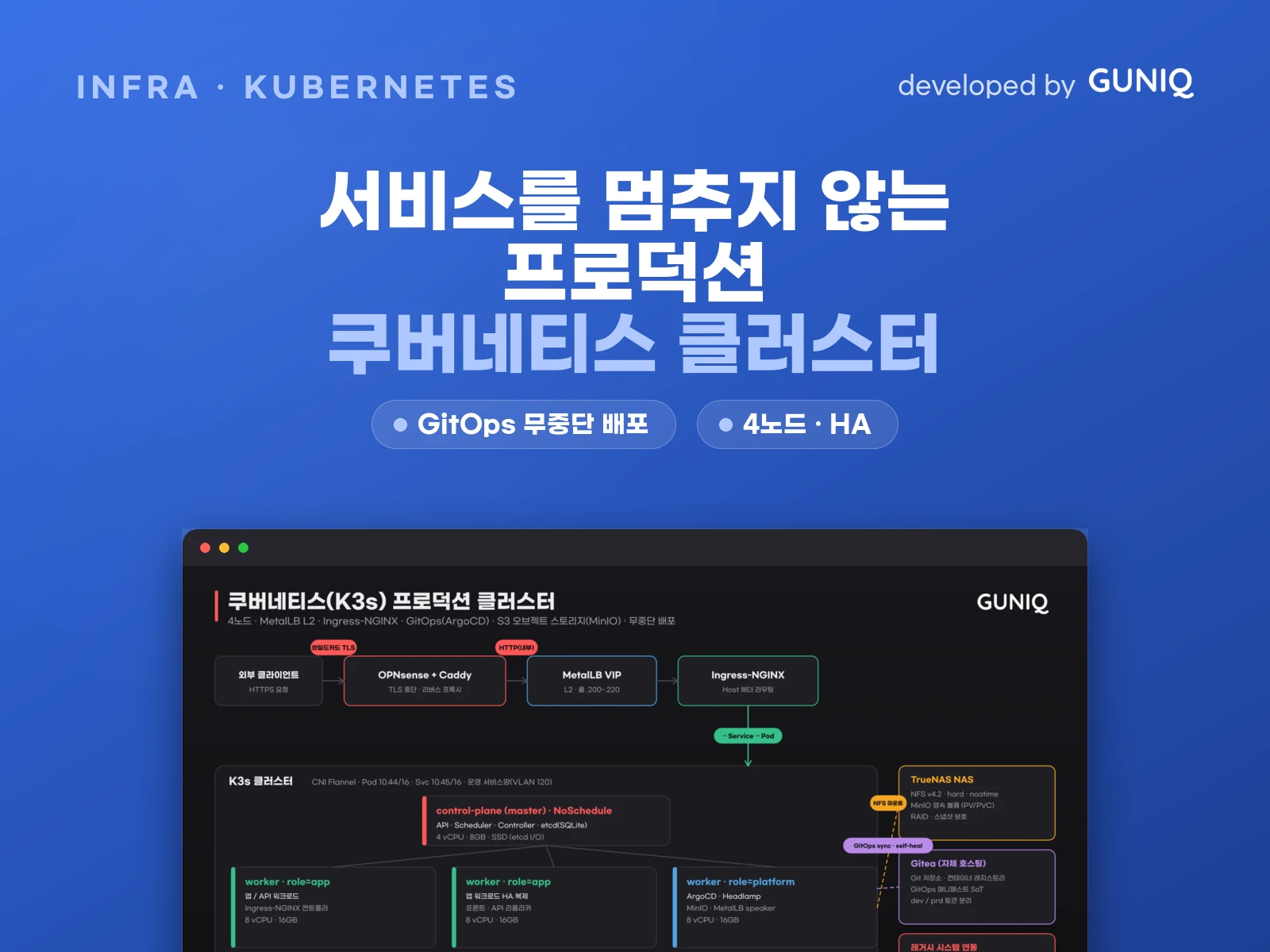 쿠버네티스(K3s) 프로덕션 클러스터 — guniq 포트폴리오