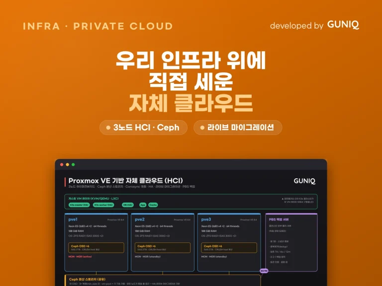 Proxmox HCI 자체 클라우드 — guniq 포트폴리오