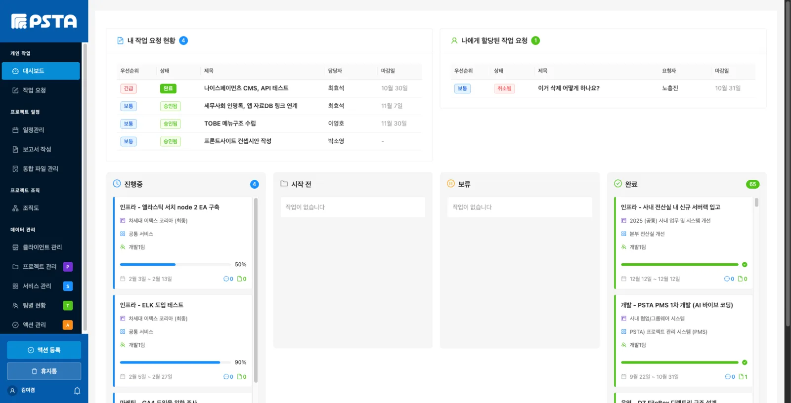 PSTA 팀원 대시보드 — 작업 요청 현황과 진행중·완료 Action 칸반