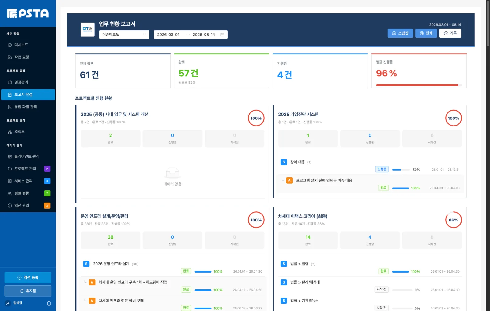 PSTA 업무 현황 보고서 — 클라이언트별 프로젝트 진행률과 완료율 스냅샷